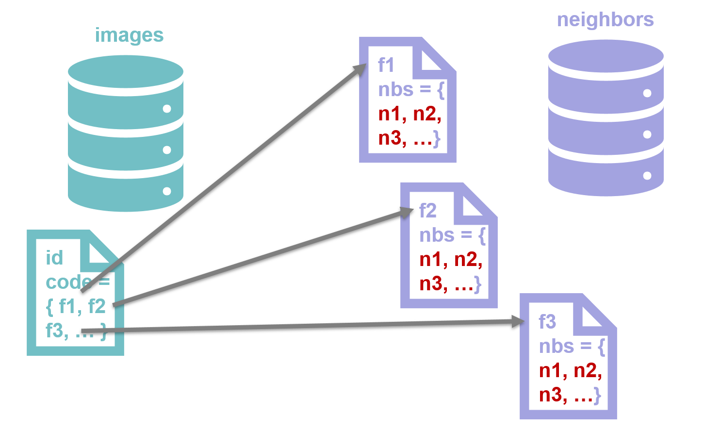 _images/elastichash_indices.png